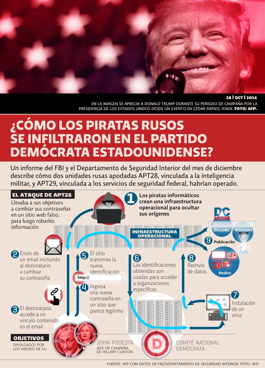 SOYNOTICIA24's tweet photo. Hackear las elecciones, una nueva normalidad en las democracias https://t.co/SEr43ojfNw https://t.co/6WnqMonm0K
