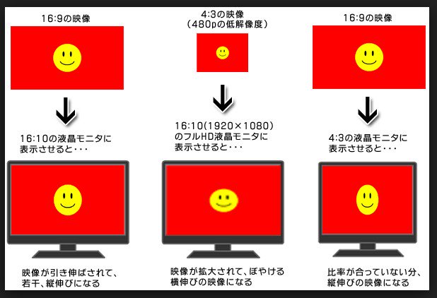 Boudan1 液タブとpcのモニタの縦横比 解像度 が違う状態 片方の画面で楕円になる 解像度を合わせるか 表示画面を複製する ではなく 表示画面を拡張する への変更 そして液タブのマッピング設定で解決するはずです T Co 4b2vzqslzc