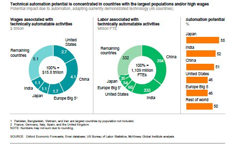 McKinsey Global Institute tweet media