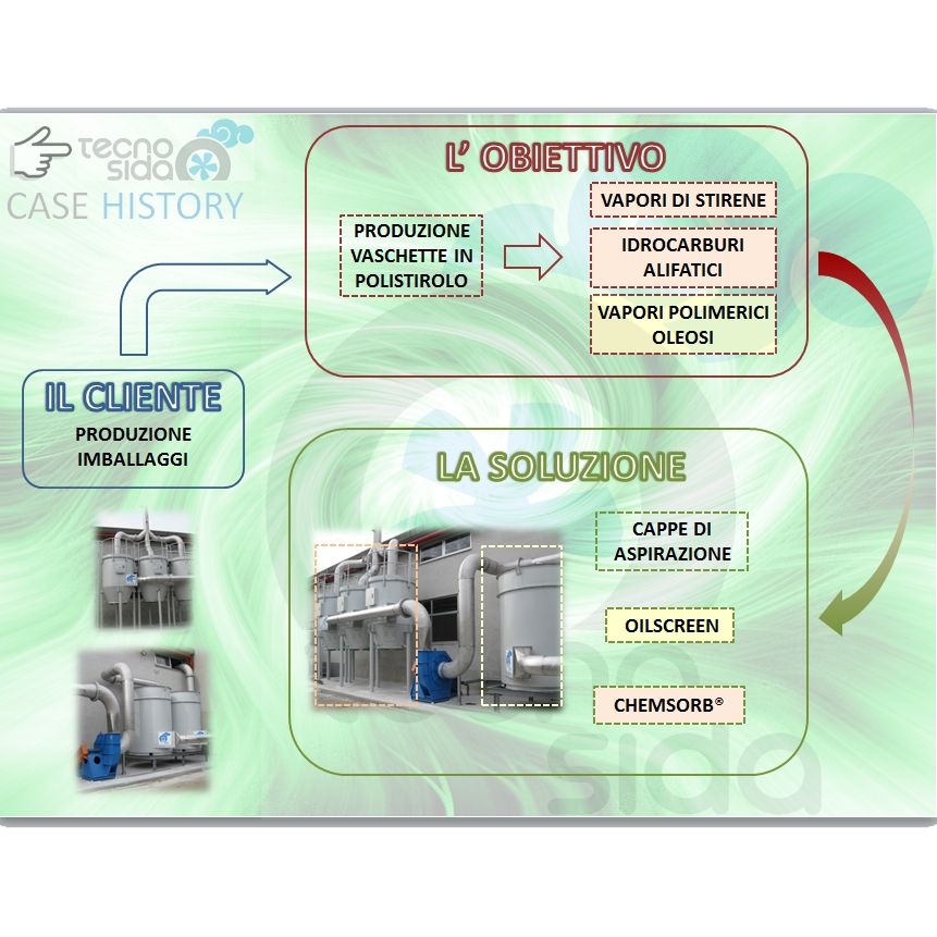 TecnosidaMkt's tweet photo. https://t.co/QjniI98NBG
#tecnosida #impianti #aspirazione #depurazione #aria #industriale #stirene https://t.co/0WaUmAXjlm