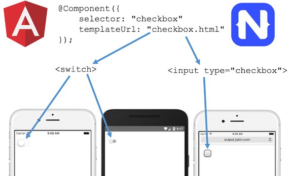 K0YCHEV's tweet image. Difference between #Angular1 vs #Angular 2 buff.ly/2j5NduX via @@technicaldiary