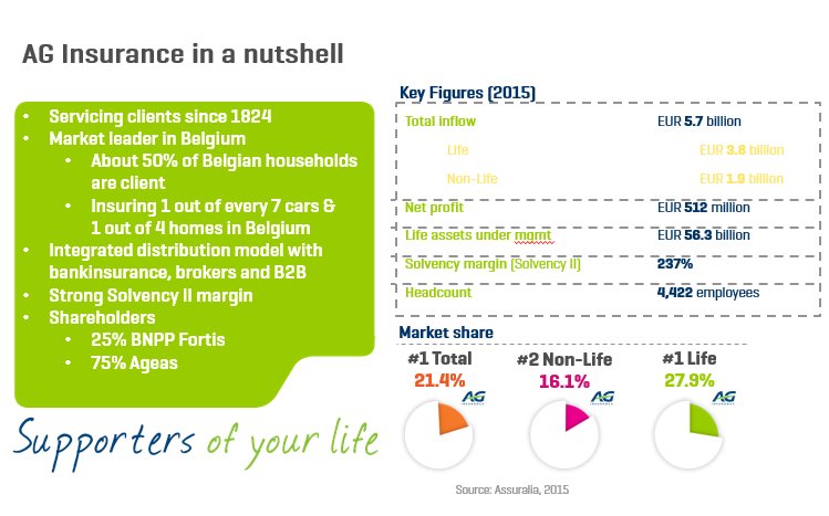 AGInsurancePR's tweet photo. Financiële markten in 2017, de visie van AG Insurance https://t.co/i2WRfxCL3M #insurance #finance #supportersofyourlife https://t.co/6pdK8dsh7f