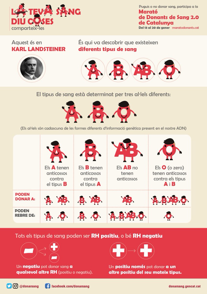 paerialleida's tweet photo. Avui comença la #MaratoDonantsCAT . Participa al Pati de la Paeria d' 11h a 14h i de 16h a 20h. +info: https://t.co/elscQYphlh @donarsang https://t.co/JsolbP93zt