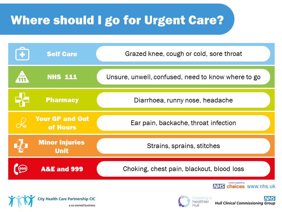 HullHCP's tweet photo. During winter A&amp;E can get very busy. Please make sure you choose the care that's right for you. https://t.co/ZQZgXVXwjv #ChooseWell https://t.co/LlUCzZBeS9