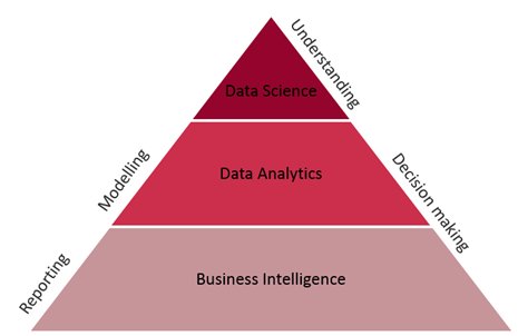 HodgsonAbbottCC's tweet photo. Find out why hypothesis driven thinking is important in #DataScience #analytics https://t.co/s7HMgtj4Vx https://t.co/FG2VuFPLDa