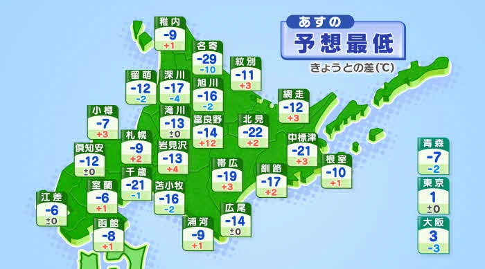 やっぱり北海道は寒さのレベルが違いすぎたｗｗｗ