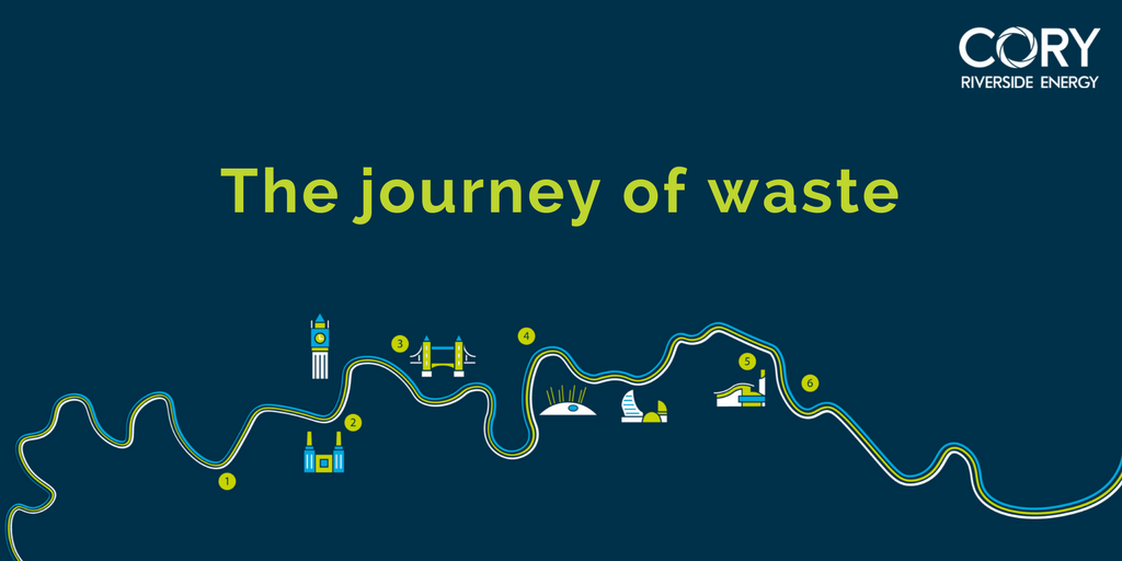 CoryGroupUK's tweet photo. We transport c.1 million tonnes of residual waste and aggregate per year https://t.co/0pSOgRC0HC #energytowaste #greenhighway #thethames https://t.co/BXdDik3Ojs