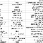 いい時代になったものだ!2017年と1997年のインターネットの違い!