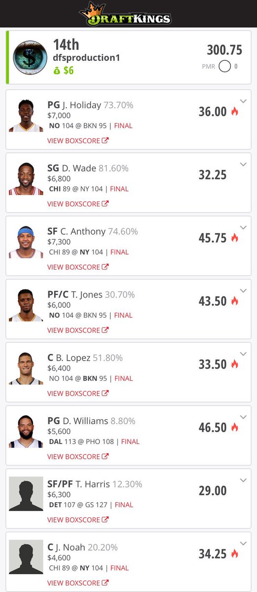 DFS_Production's tweet photo. Yesterday's DK and FD!!🔥🔥🔥 #FanDuel #NBA #300 #DraftKings #DFSProduction #MoneyTeam @dailyDFSking @aliveonarrival2 @DFSDAILYNEWS 💰💰💰 https://t.co/Z5t6dc6lVQ