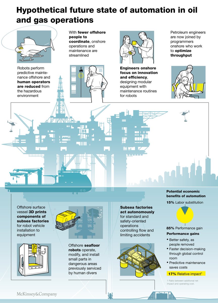newsillustrator's tweet photo. We are on the cusp of a new automation age. https://t.co/I3TzCHb16n @McKinsey @McKinsey_MGI @McKinseySociety @DigitalMcKinsey #automation https://t.co/VCpe1SU2rb