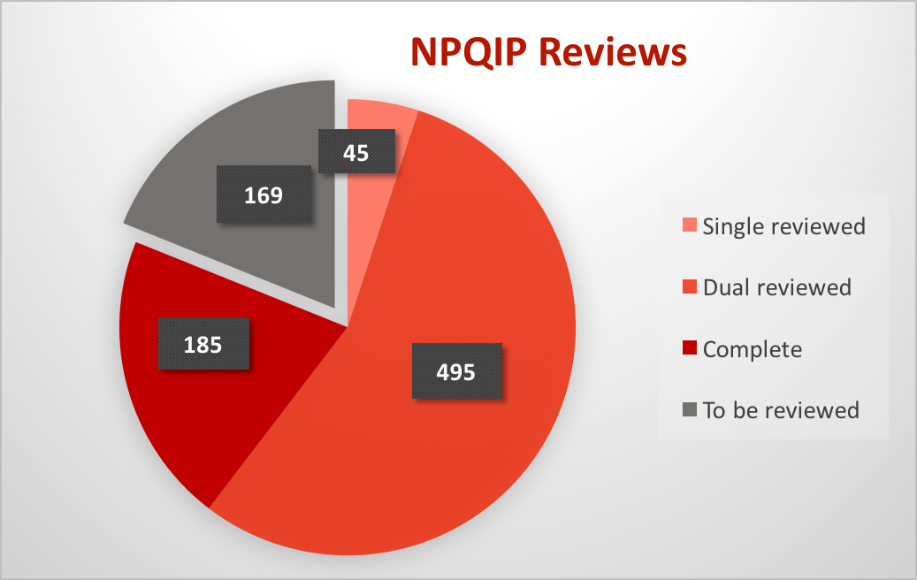CAMARADES_'s tweet photo. Almost there! Over 75% of manuscripts are now double reviewed! A big thanks to all our collaborators! #NPQIP https://t.co/l2vIRfRCow https://t.co/PFasU36eJL