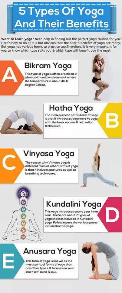 Yogatowne's tweet image. #5types of #yoga