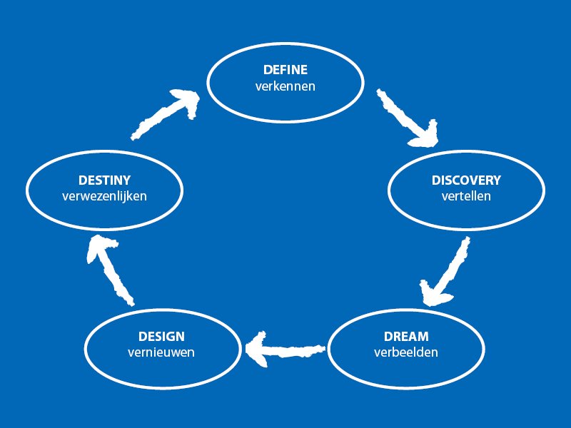 Verbeter de sfeer in je team met 3 eenvoudige #AppreciativeInquiry stappen! buff.ly/2jeffal #teamontwikkeling via <a href="/heteerstehuis/">Het Eerste Huis</a>