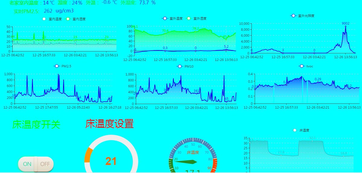 ShuyeMaker's tweet photo. DIY outdoor PM2.5 rain illumination  temperature and humidity monitoring. https://t.co/x2O9cgsK7l