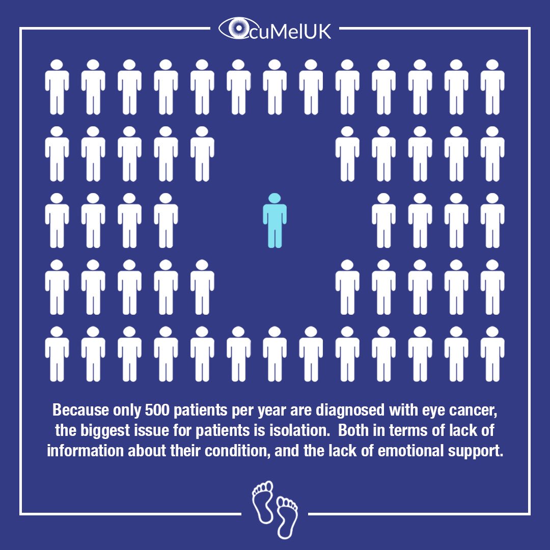 KP24Foundation's tweet photo. .@OcuMelUK help build a support structure around eye cancer sufferers so they don't have to feel isolated. https://t.co/t9k5vxautv