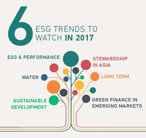 "2017 #ESG Trends to Watch": scopri i 6 temi #SRI più rilevanti per il 2017 secondo <a href="/MSCI_Inc/">MSCI</a> bit.ly/2iPcQPV