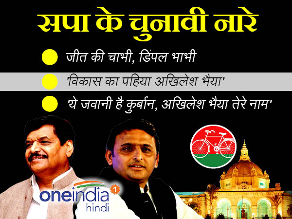 oneindiaHindi's tweet photo. 'जीत की चाबी, डिंपल भाभी'...यूपी चुनाव के वायरल नारे - https://t.co/yPR3eQ9ufG
#UPElection #Electionslogan #UPelection2017 https://t.co/vGMSGFAWj5