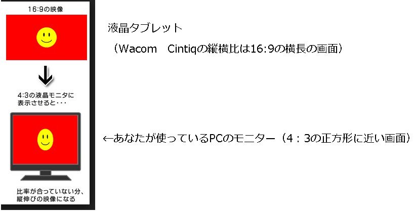 Boudan1 液タブとpcのモニタの縦横比 解像度 が違う状態 片方の画面で楕円になる 解像度を合わせるか 表示画面を複製する ではなく 表示画面を拡張する への変更 そして液タブのマッピング設定で解決するはずです T Co 4b2vzqslzc Boudan1 液タブとpcのモニタの縦横比 解像度 が違う状態 片方の画面で楕円になる 解像度を合わせるか 表示画面を複製する ではなく 表示画面を拡張する への変更 そして液タブのマッピング設定で解決するはずです T Co 4b2vzqslzc