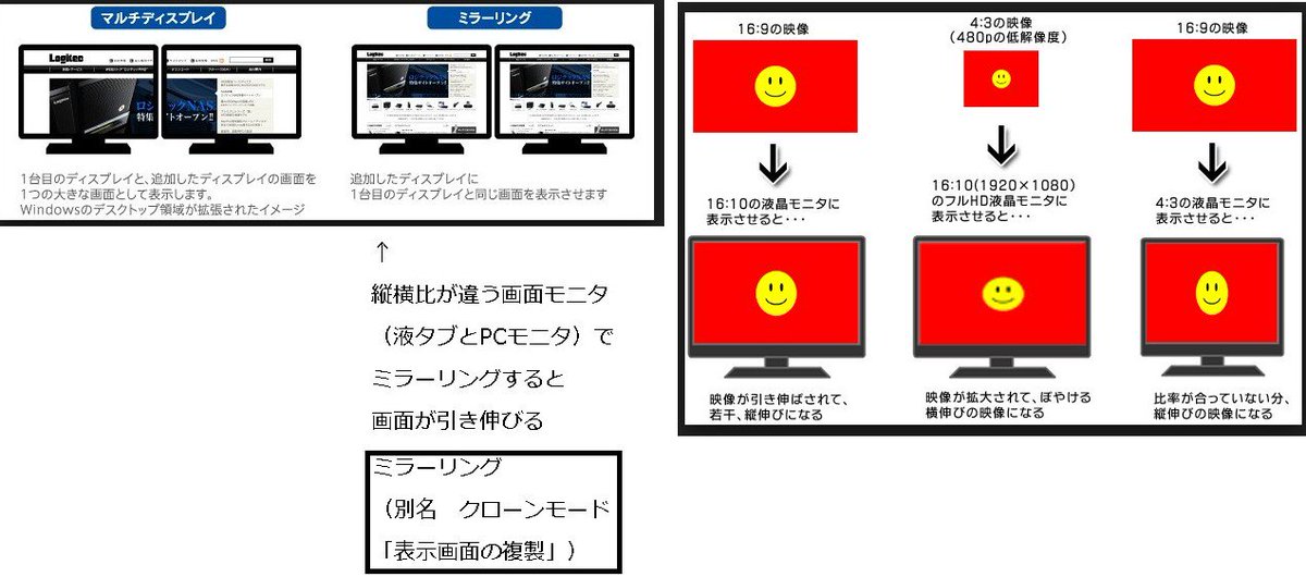 Boudan1 液タブとpcのモニタの縦横比 解像度 が違う状態 片方の画面で楕円になる 解像度を合わせるか 表示画面を複製する ではなく 表示画面を拡張する への変更 そして液タブのマッピング設定で解決するはずです T Co 4b2vzqslzc Boudan1 液タブとpcのモニタの縦横比 解像度 が違う状態 片方の画面で楕円になる 解像度を合わせるか 表示画面を複製する ではなく 表示画面を拡張する への変更 そして液タブのマッピング設定で解決するはずです T Co 4b2vzqslzc