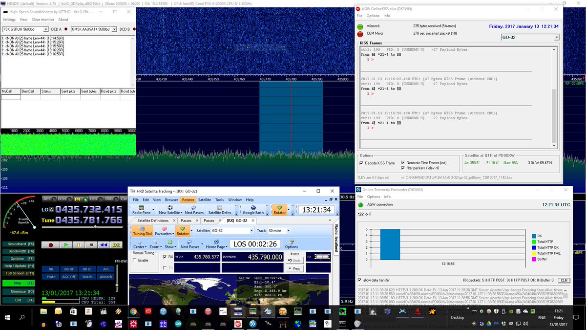 PA5OXW's tweet photo. GO-32 Pass over EU 1200UTC Meager 5 Packets. To be improved :) Decoder #Techsat1B Beacon Decoder @dk3wn working well. #AMSAT https://t.co/bUaGlO0RVf