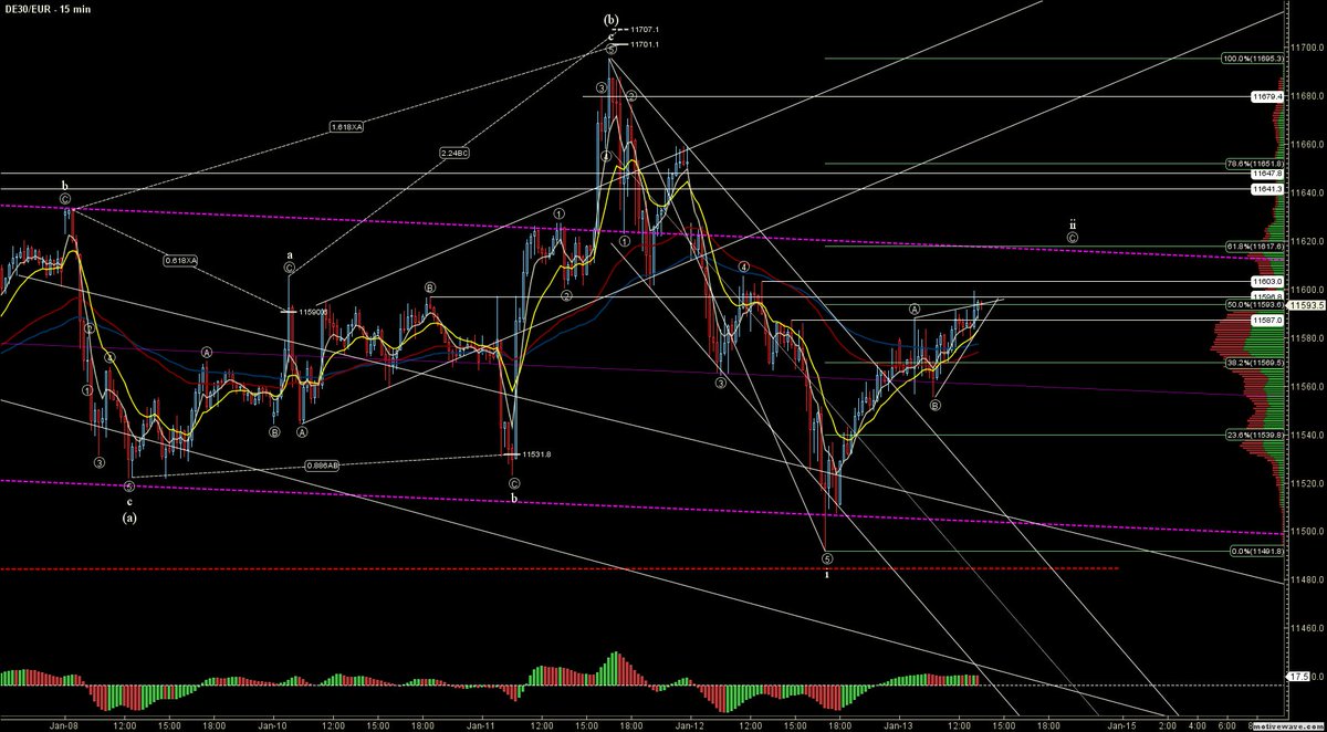 fximperija's tweet photo. #DAX, this could be the top of retrace @50fib, or a jump to #ChannelTop 61.8fib and it goes downhill https://t.co/5nrZNCQUKs