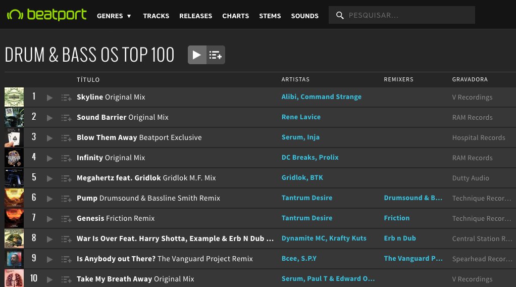 still on the top! thanks people. x