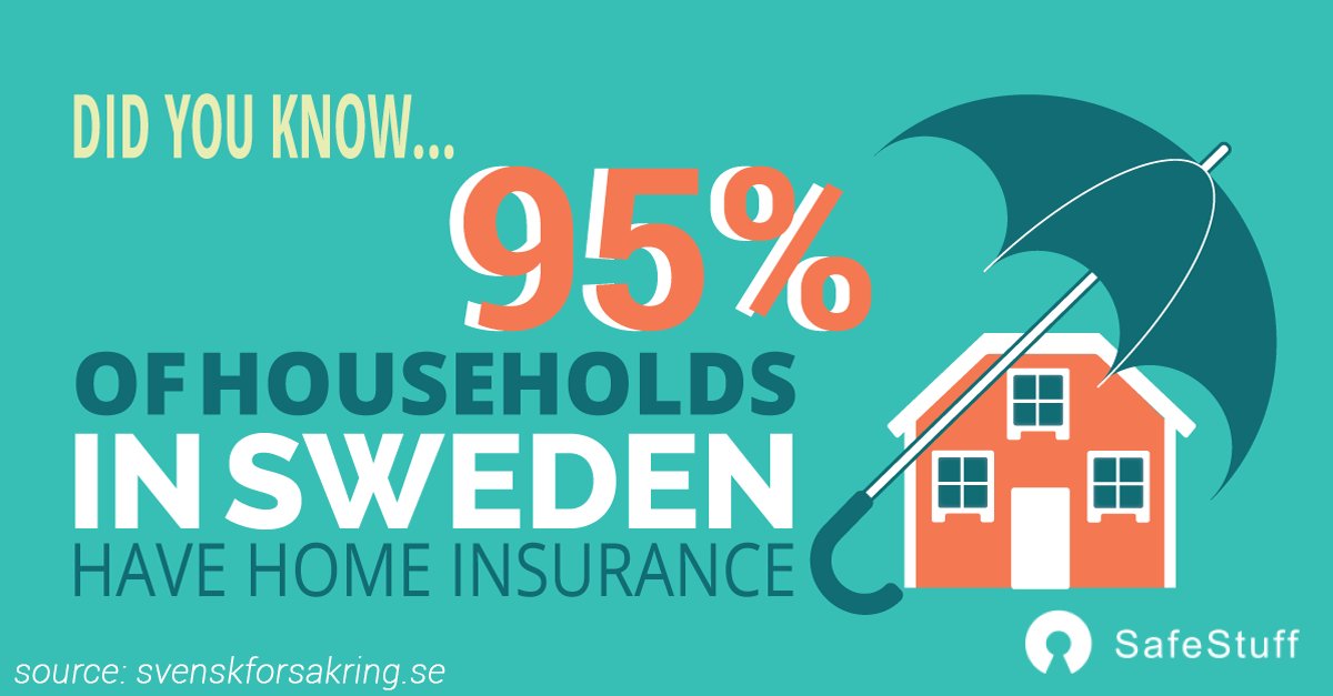 SafeStuffAB's tweet photo. #Swedes are very conscious of home safety but not all familiar with claiming process #SafeStuff can help with that! #Insurtech #opinionlive https://t.co/RX38dyXDwB