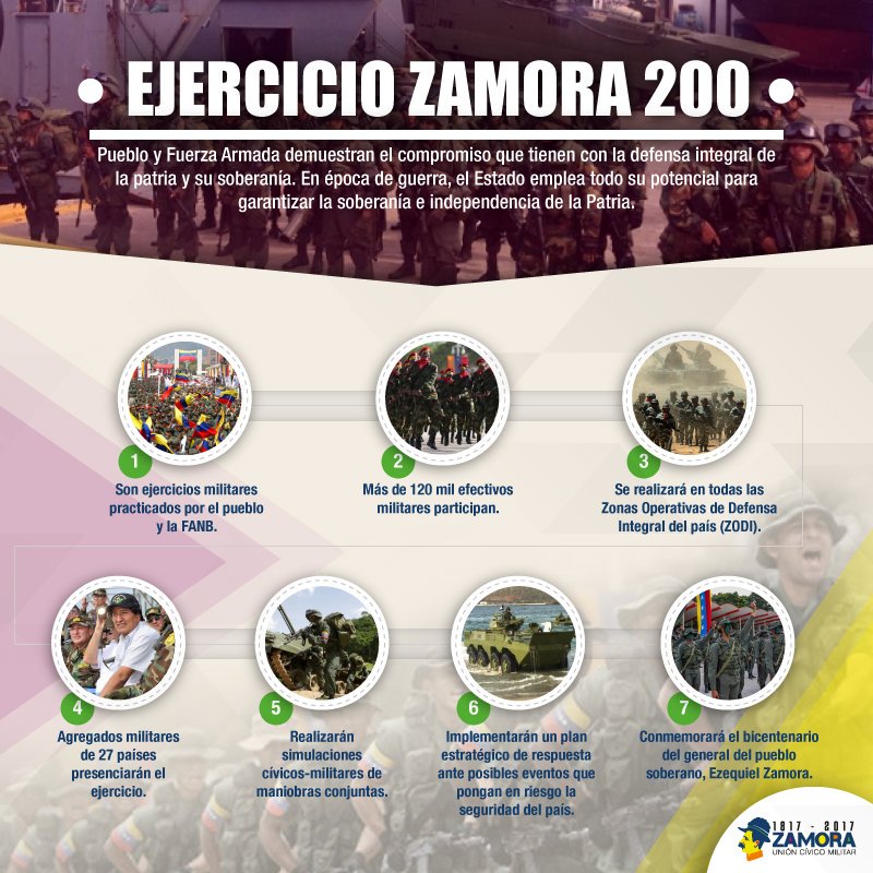 VTVcanal8's tweet photo. #CogeDato 🗣|| Conoce todo lo que necesita saber del Ejercicio cívico-militar Zamora 200 #LaPatriaSeDefiende https://t.co/hyBzg4emtW