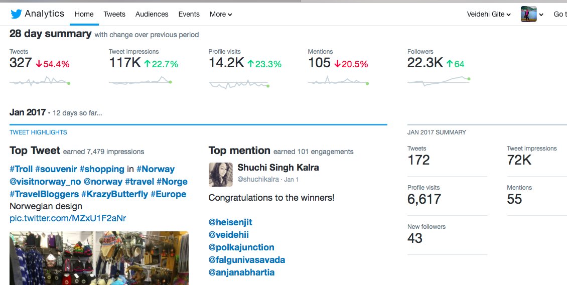 veidehigite's tweet photo. 172 Tweets, 72K Impressions, and Its just been 12 days! #TwitterAnalytics The most Authentic way to monitor your engagement #BrandEngage https://t.co/b1DS3tVMRV