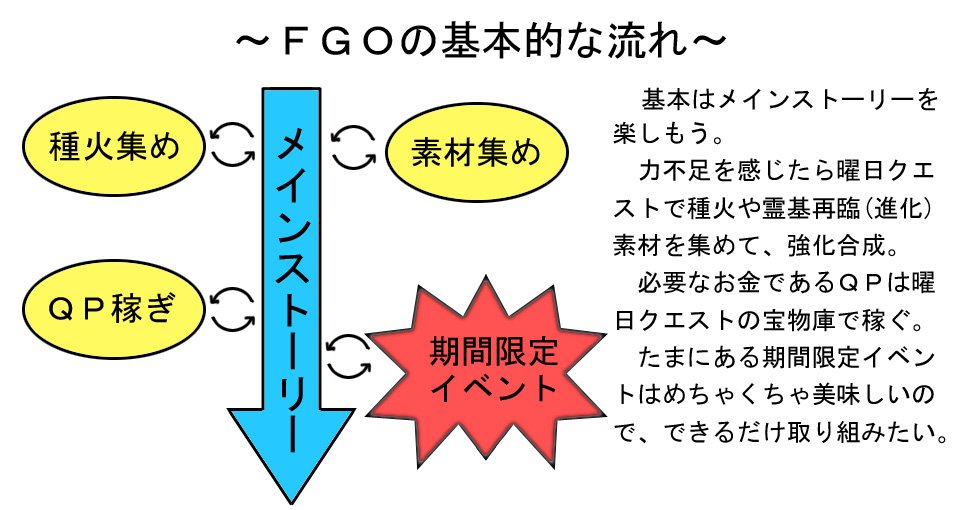 Fgoまとめ Fgoまとめ