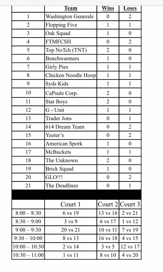 HDVIntramurals's tweet photo. Saturday's schedule is revealed! Key matchups between @WhiteBoyzzzzzzz  and @Cap_Corp69  as wells as @OakerNation and @TopNoTchTNT ! https://t.co/YIUm54bIsY