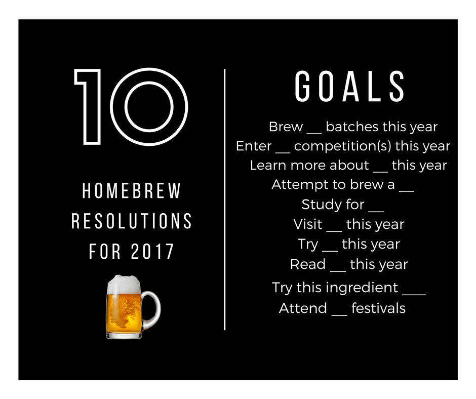 Have you set yourself some homebrew goals for the year? If not, feel free to fill in the blanks on ours!