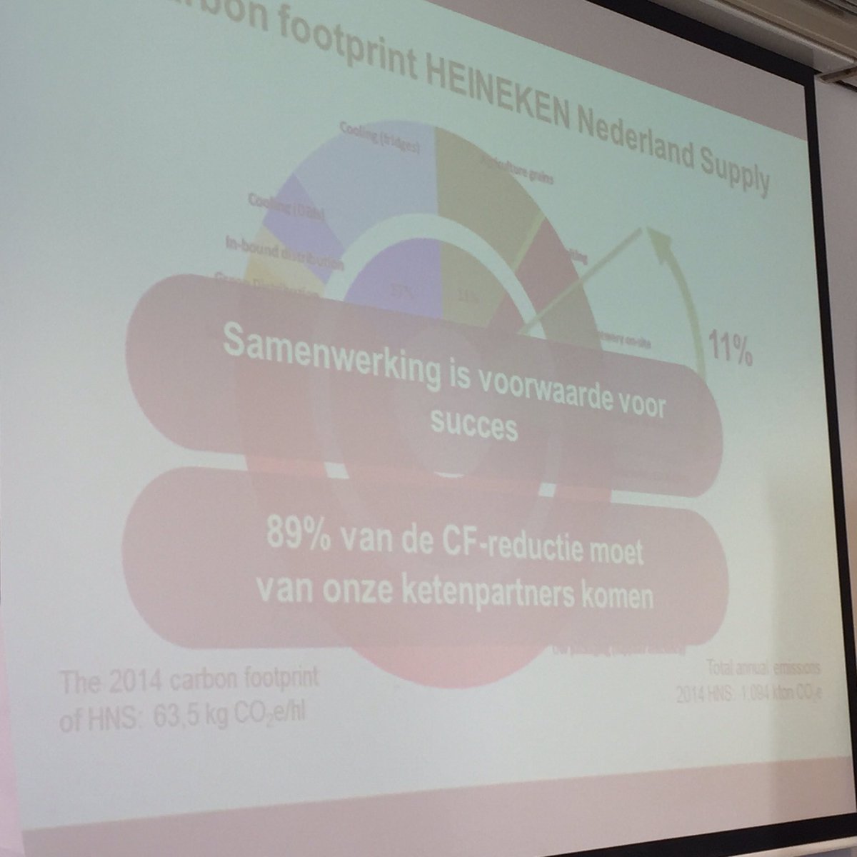 Onder de indruk vd 'Groene Cirkel aanpak' van Heineken en Prov. Zuid-Holland. Willen dat in Overijssel ook op een aantal plekken gaan doen.