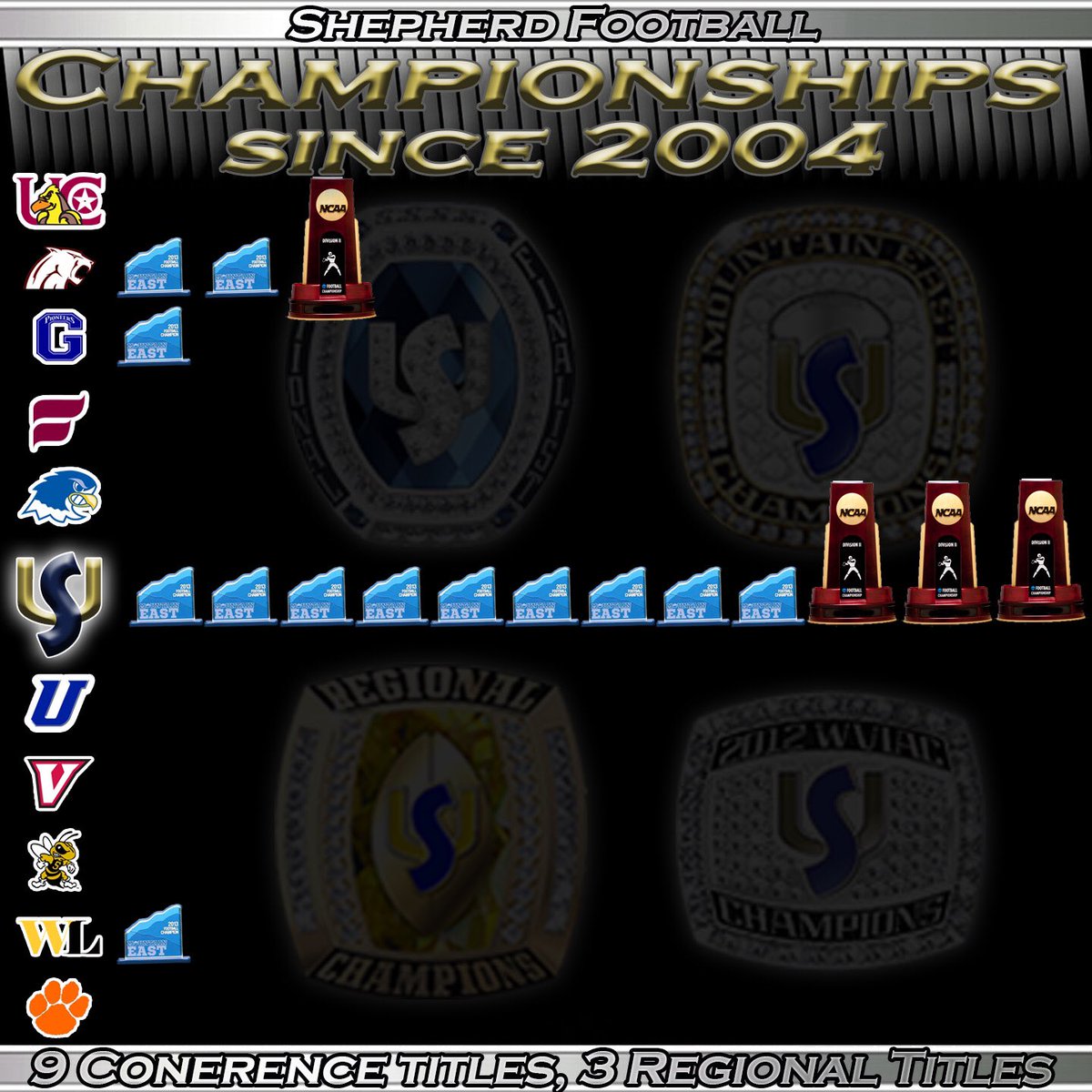 <a href="/FairmontStateFB/">Fairmont State Football</a> you are right Defense does win Championships! #FactsMatter #TraditionNeverGraduates