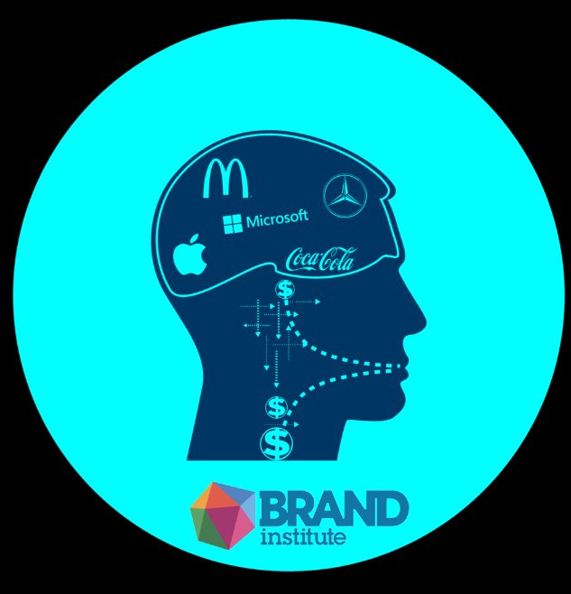 #Nöropazarlama , insan duygularını gözlemleyerek ve yorumlayarak pazarlama uyarıcılarının etkisini daha iyi anlamayı amaçlamaktadır.