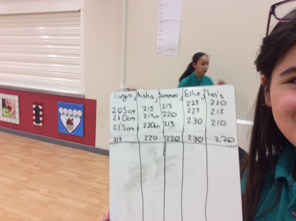CloughSport's tweet photo. Look @ our cross curricular atheltics PE lesson - converting cm-m &amp; vice versa! @HeadHoldenclou1 @missjarman6SJ https://t.co/Y9iJiwCYYq