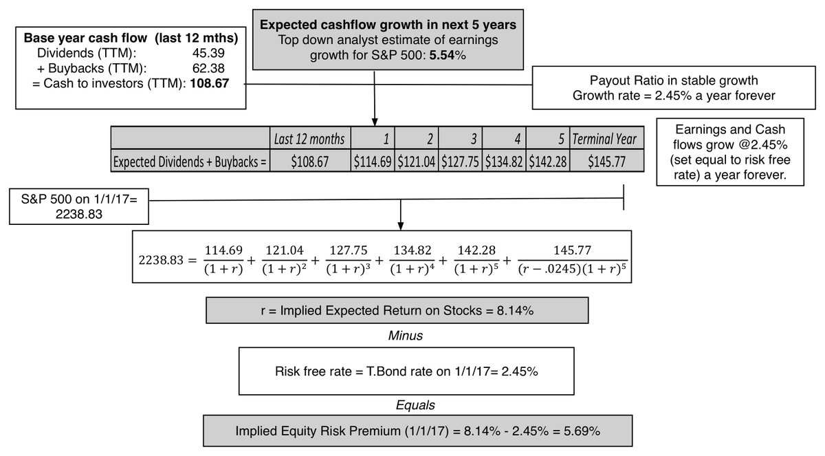 AswathDamodaran tweet picture