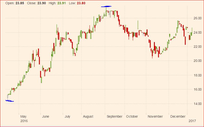 omojoladele's tweet image. join our WhatsApp group: chat.whatsapp.com/1NzxQRKQ29zHYU… 
We unveil how you make at least 50-100% ROI in six months,inStock, Forex, Energy, &amp;amp; Metals