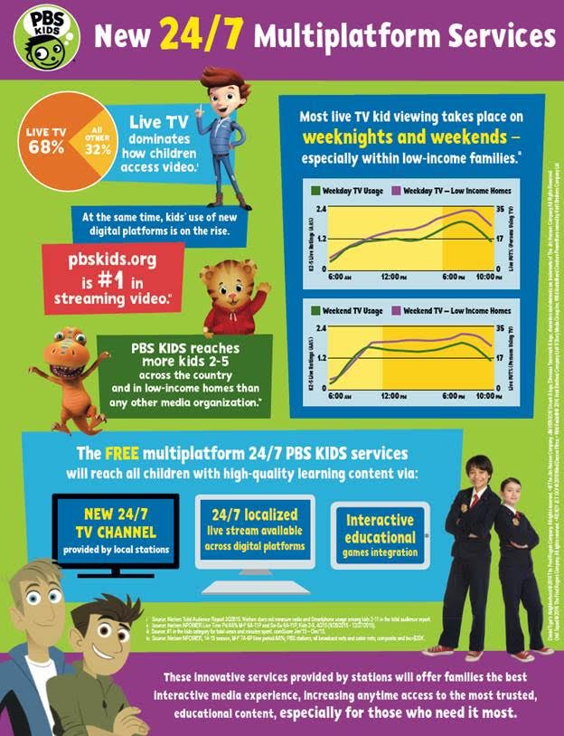 MelissaNorthway's tweet photo. @PBSKIDS is launching their new 24/7 multi platform channel Monday January 16th! #PBSKIDS247 https://t.co/YSqNfvIFvP #PBSKidsVIP https://t.co/5w1boQ1Aa9