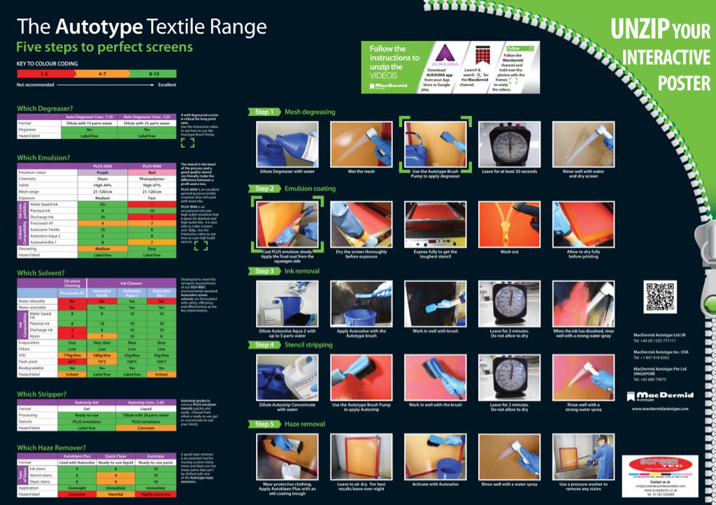 screen_tec's tweet photo. #stainremover #hazeremover #meshprep #meshdegreaser #screenwash #stencilstripper #macdermid #screenemulsion https://t.co/aOMcGEoqIO