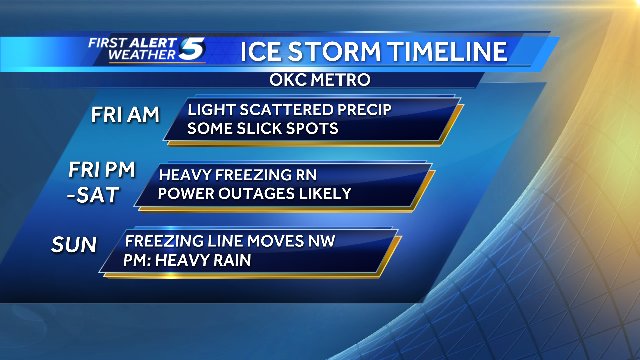 Ice storm timeline bit.ly/2jfIp9b