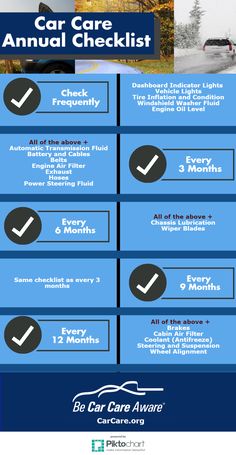 QualityAuto_CA's tweet photo. Your annual #Carcare checklist is here! Keep your car running in top shape with this guide! #QualityAuto #CA #AutoService https://t.co/1jocMXoOAK