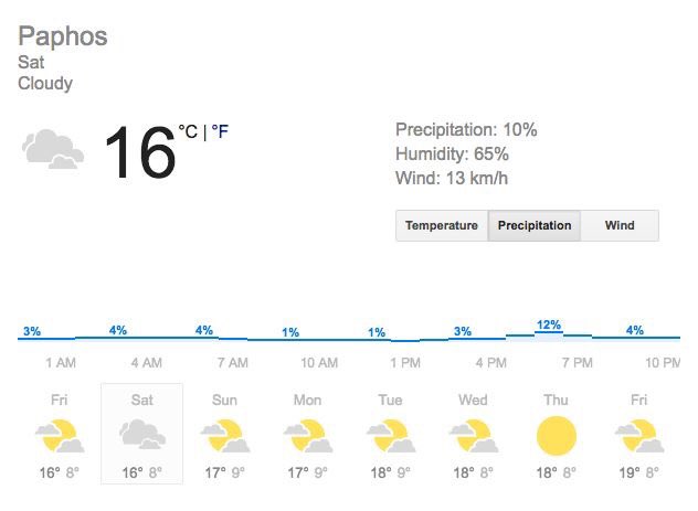 PetSpotPro's tweet photo. Tomorrow weather forecast looks a bit cloudy but it doesn't mention anything about rain!
Hope to see you all there! #dogwalk #cyprus #paphos https://t.co/rFGIaZQqC3