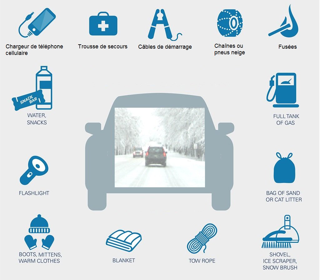iTerritorial's tweet photo. déplacement routier en #hiver : preparez vous à être prêts en vous équipant d'un minimum d'équipements #kiturgence #neigeverglas https://t.co/vZFNqPrml1