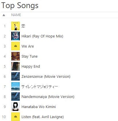 Listen entered the Top 10 on the Japanese iTunes Chart. <a href="/AvrilLavigne/">Avril Lavigne</a> <a href="/ONEOKROCK_japan/">ONE OK ROCK_official</a>