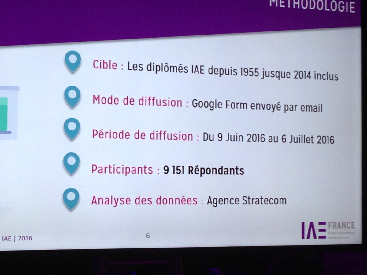 Isabelle_Barth's tweet photo. Présentation du profil des diplômés @IAEFRANCE depuis 1956 !!!! #60IAE https://t.co/GBYllSJItT
