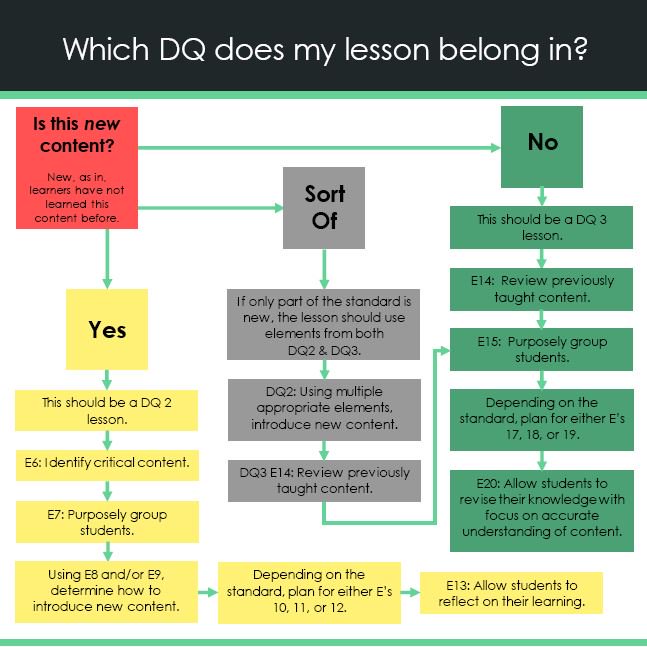 Who doesn't like things that make their job easier?!? This cheat sheet makes lesson planning easier &amp; instruction better! #OCPS #LaunchED