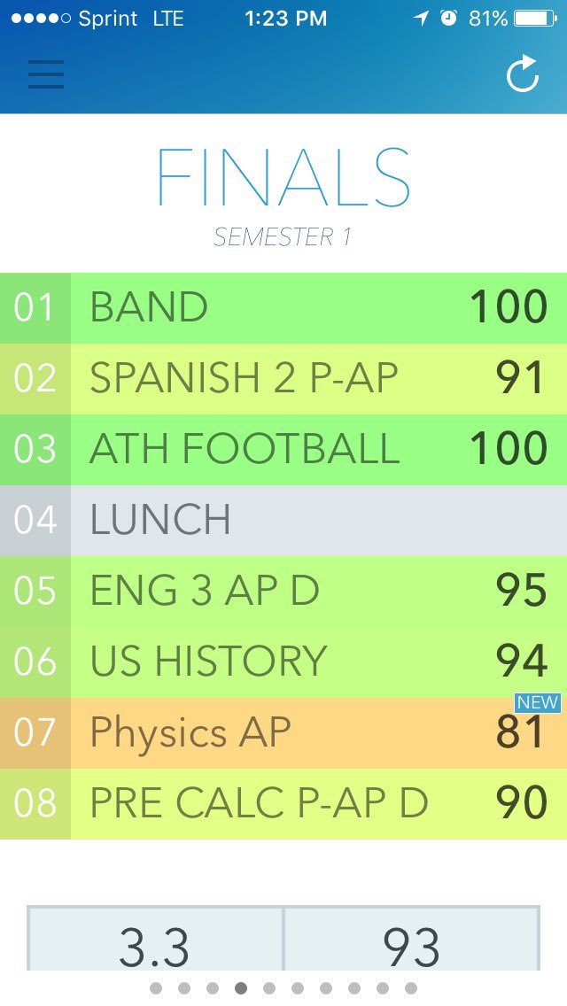 ZekeMoreno_23's tweet image. Happy with my exam grades just happy I passed physics #OneMoreSemester #halfwaythere