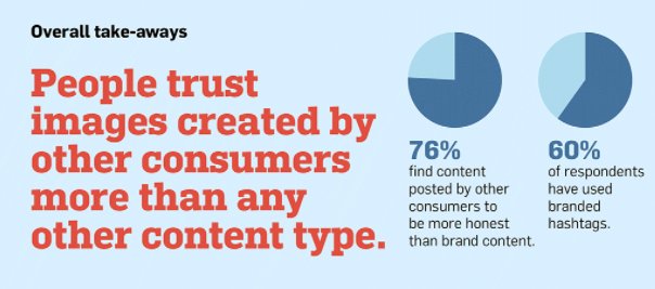 How Millennials and Baby Boomers Consume User-Generated Content [Infographic] hubs.ly/H05TNdK0 by @soph_bern