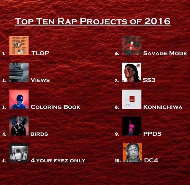 TheRapBar's tweet photo. The Rap Bar's top 10 projects of 2016. Thoughts? Disagreements? Let us know! https://t.co/2aRgXNikPn